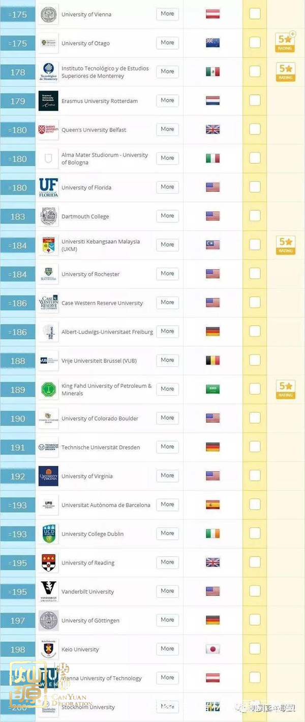 QS世界大學(xué)排名