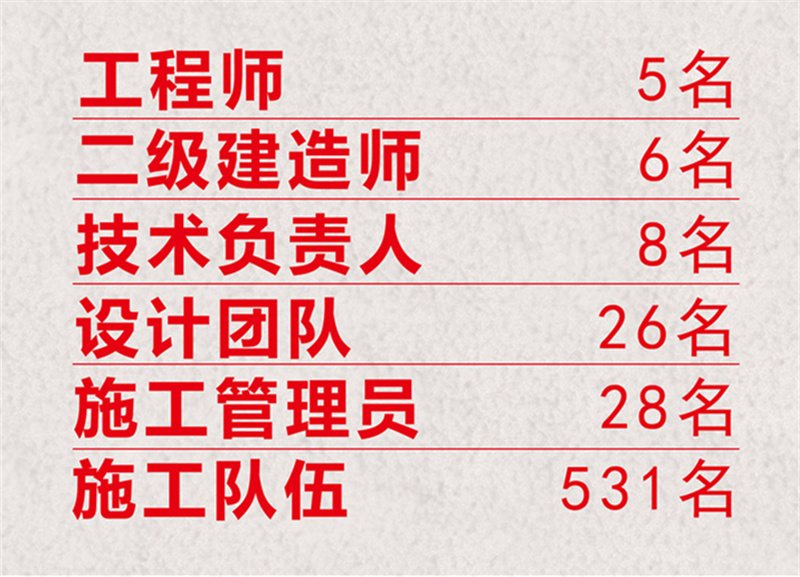 尋找南寧工裝公司，除了比價，我們還要做這些……